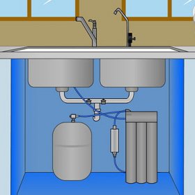 Филтри за грубо и фино пречистване на водата: кой метод на филтриране е подходящ за вас?
