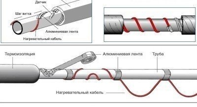 Саморегулиращият се отоплителен кабел е прикрепен към тръбата с алуминиева лента