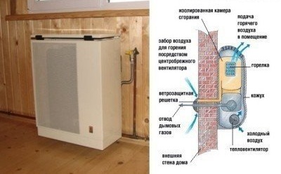 Електрическо отопление в частна къща: конвекторно устройство
