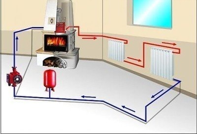 Отопление на печката: водна система