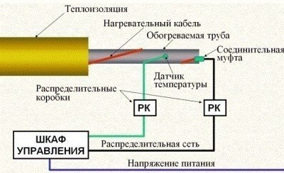 Схема на закрепване на два отоплителни кабела към тръбопровода