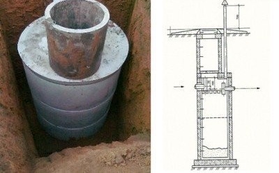 Как да изберем септична яма за лятна резиденция: бетонна конструкция