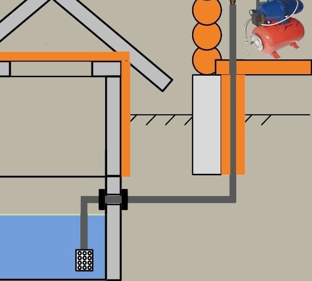 Устройство за водоснабдяване на селска къща от кладенец: общи съвети и технологични нюанси