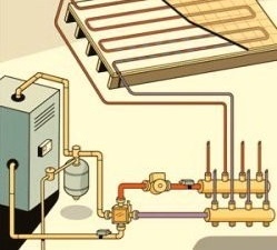 Устройството на топъл воден под със собствените си ръце: какво ще срещнете по време на инсталацията?