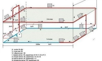 Еднотръбна схема за отопление на двуетажна къща
