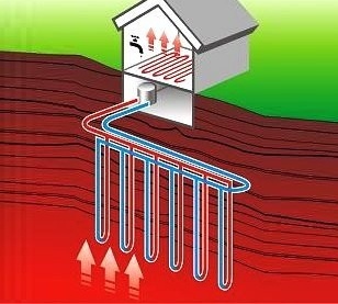 Технология за сглобяване на термопомпа от типа вода-вода с извличане на топлина от кладенеца