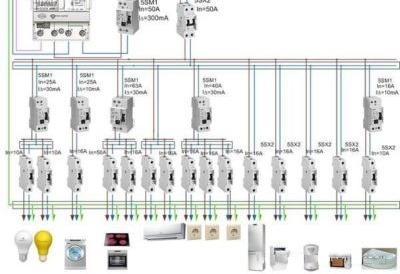 Схема на защитено електрическо окабеляване с помощта на RCD