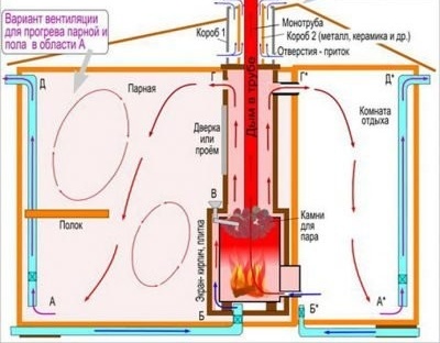 Схема за отопление и вентилация