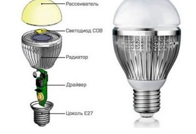 Типичен дизайн на LED лампата