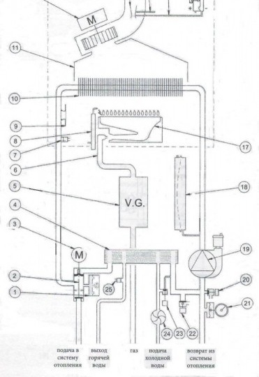 Схема на газов котел с двоен контур 
