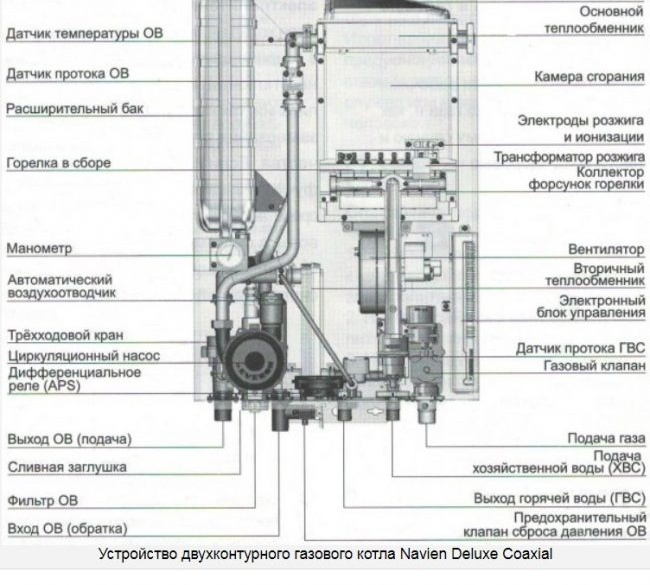 Схема на газовия котел Navien
