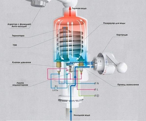 Устройството с мигновено водонагревател със свободен поток