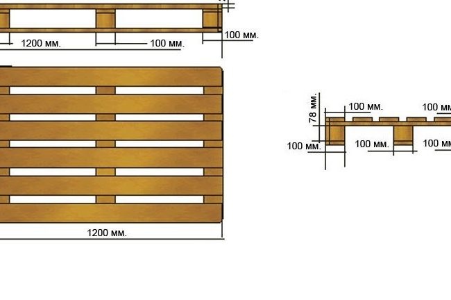Размери на дървени палети