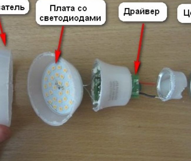 Съставните елементи на LED лампа